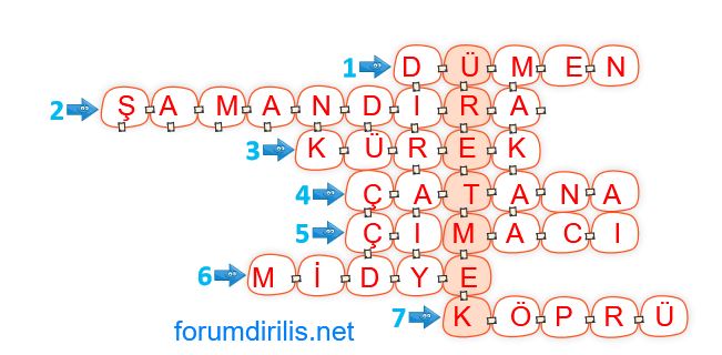 7. sınıf Türkçe Ders Kitabı Sayfa 127 Cevapları Dörtel yayın