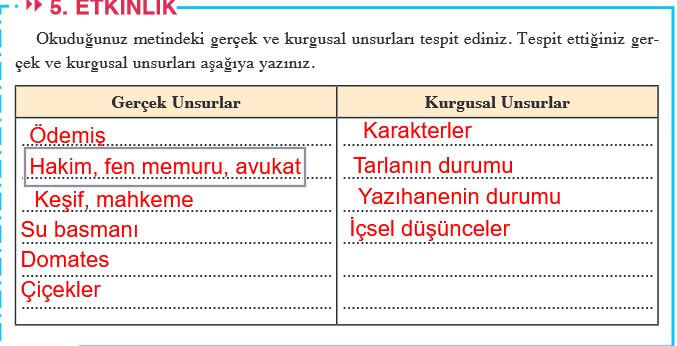 Selimi anarım metni gerçek ve kurgusal unsurlar