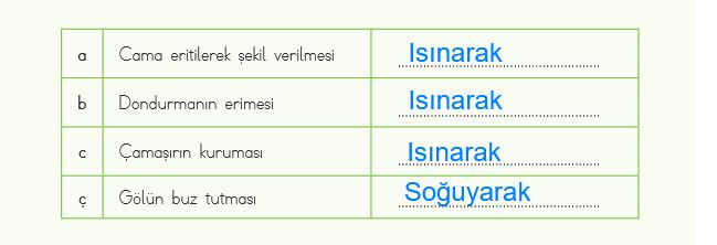 soğuyarak-ısınarak hal değişimi