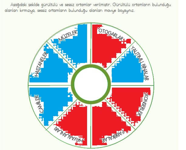 4. Sınıf Fen Bilimleri 168. Sayfa Cevapları MEB 