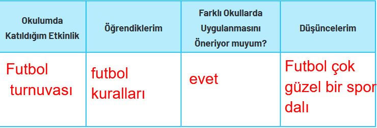 4. Sınıf Sosyal Bilgiler Sayfa 164 Cevapları Ferman Yayın