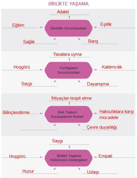 4. sınıf insan hakları 101. sayfa cevapları hecce yayın