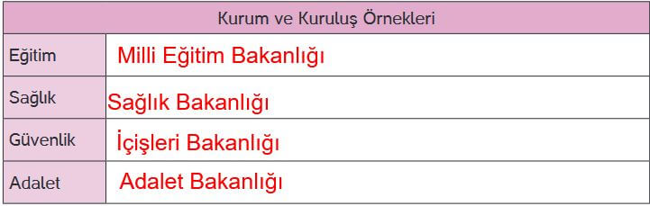 4. sınıf insan hakları 93. sayfa cevapları hecce yayın