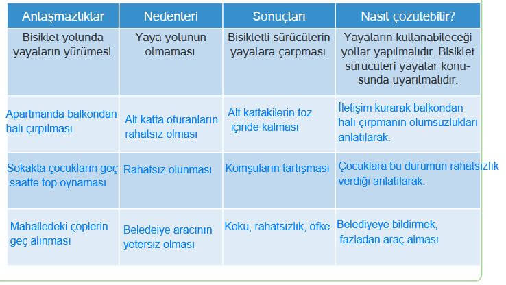 4. sınıf insan hakları sayfa 61 cevapları hecce yayın