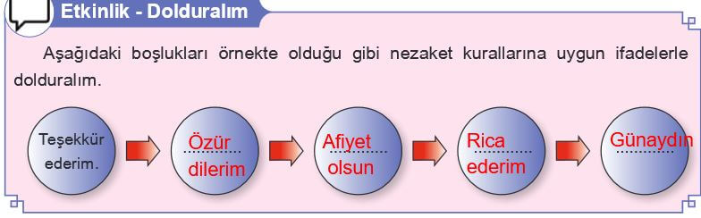 nezaket kurallarına uygun ifadeler