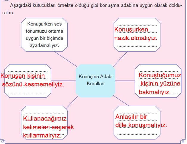 5. Sınıf Din Kültürü 72. Sayfa Cevapları Lisans Yayın