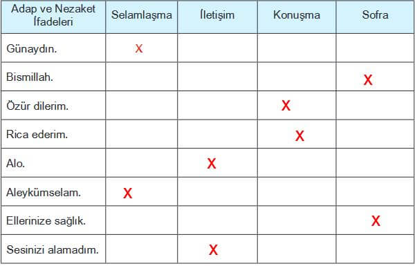 5. Sınıf Din Kültürü Ve Ahlak Bilgisi Sayfa 75 Cevapları Lisans Yayın