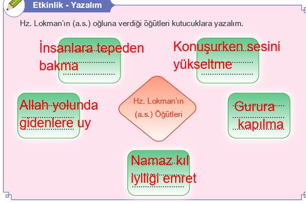 Hz. Lokman'ın öğütleri