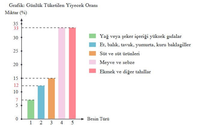 8. Sınıf Türkçe 201. Sayfa Cevapları Ferman Yayın