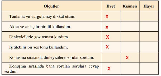 8. Sınıf Türkçe 216. Sayfa Cevapları Ferman 