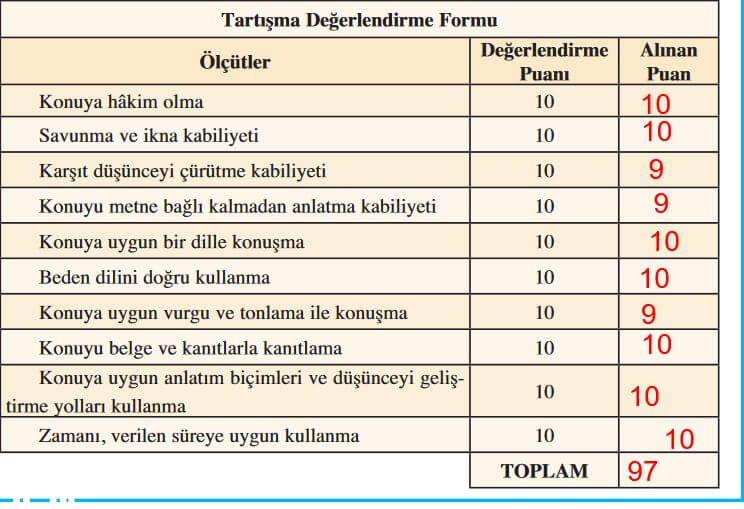 8. Sınıf Türkçe 288. Sayfa Cevapları Ferman