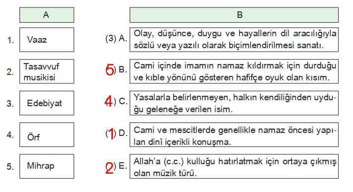 5. Sınıf Din Dersi 128. Sayfa Cevapları Lisans Yayın