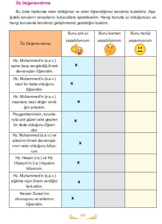 5. Sınıf Din Kültürü 106. Sayfa Cevapları Lisans yayın