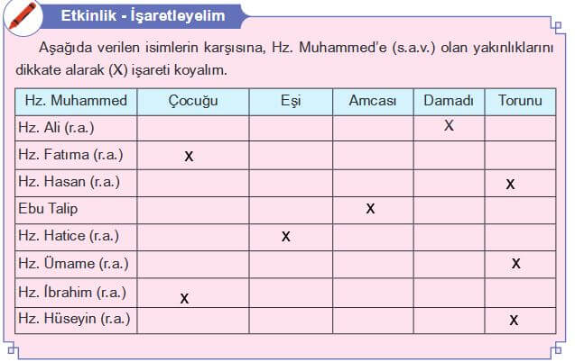 5. Sınıf Din Kültürü Sayfa 101 Cevapları Lisans Yayın