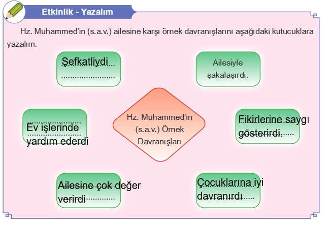 5. Sınıf Din Kültürü Sayfa 97 Cevapları Lisans Yayın