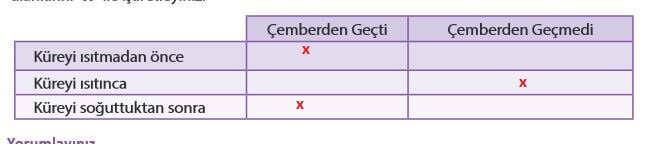 5. Sınıf Fen Bilimleri Sayfa 122 Cevapları MEB 