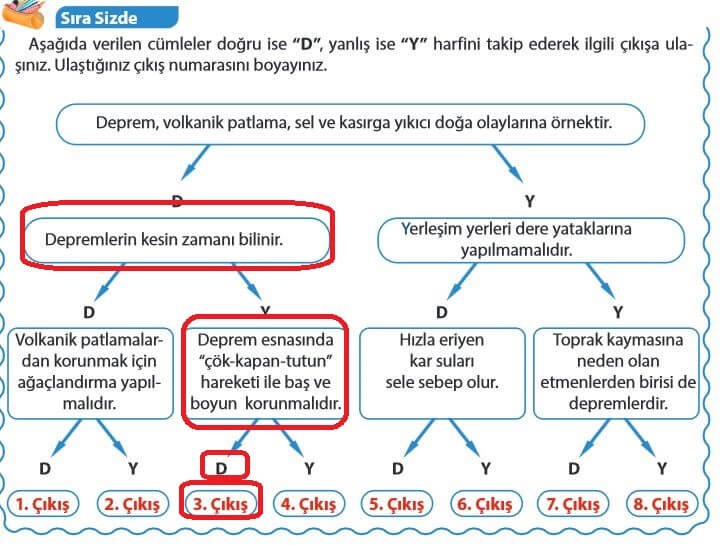 5. Sınıf Fen Bilimleri Sayfa 188 Cevapları MEB 