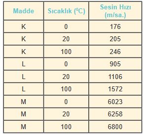 6. Sınıf Fen Bilimleri Sayfa 178 Cevapları MEB 