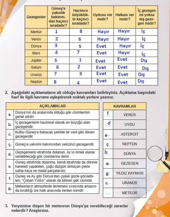 6. Sınıf Fen Bilimleri Sayfa 25 cevapları MEB
