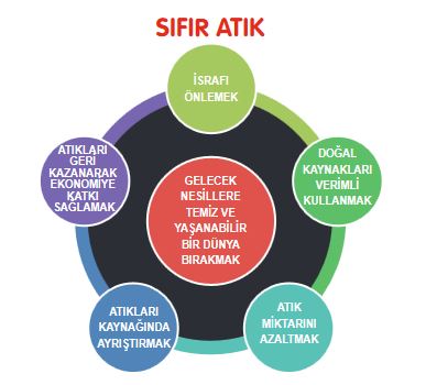 2. Sınıf Hayat Bilgisi Ders Kitabı Sayfa 214 Cevapları SDR Dikey Yayınları