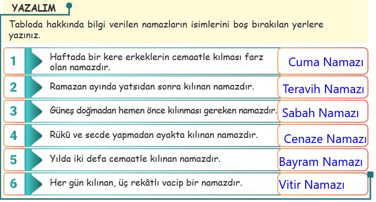 6. Sınıf Din Kültürü Sayfa 50 Cevapları MEB 