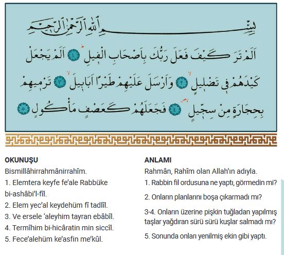6. Sınıf Din Kültürü Sayfa 53 Cevapları MEB