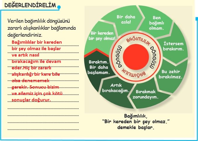 6. Sınıf Din Kültürü Sayfa 65 Cevapları MEB