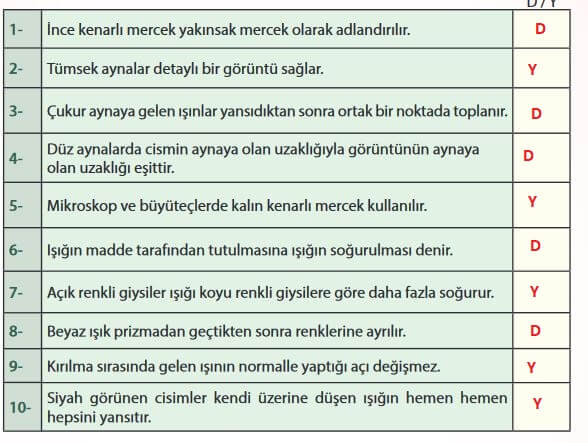 7. Sınıf Fen Bilimleri Sayfa 180 Cevapları MEB 