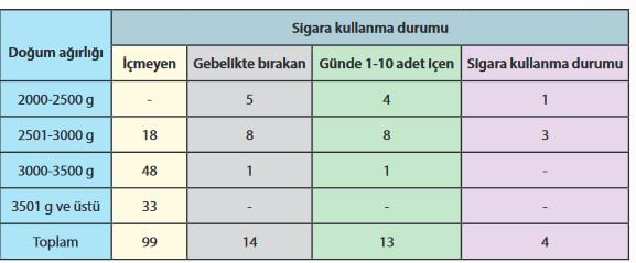 7. Sınıf Fen Bilimleri Sayfa 206 Cevapları MEB