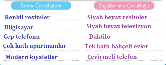 3. Sınıf Hayat Bilgisi MEB 59. Sayfa Cevapları