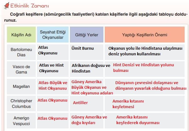 7. sınıf sosyal bilgiler ders kitabı cevapları sayfa 78 yıldırım yayınları
