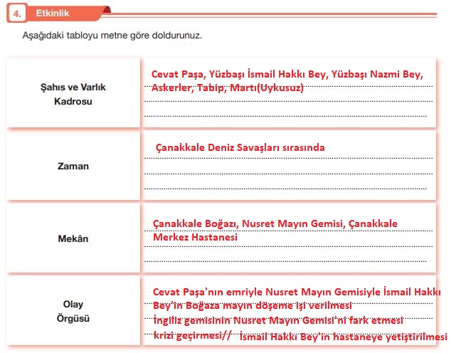 7. sınıf türkçe 51. sayfa cevapları özgün yayınları