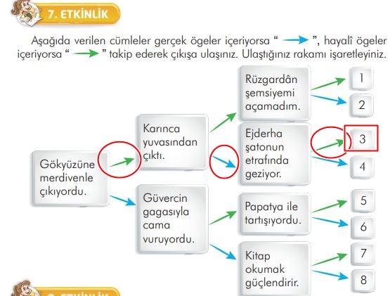 3. sınıf ilke yayınları türkçe ders kitabı cevapları sayfa 172