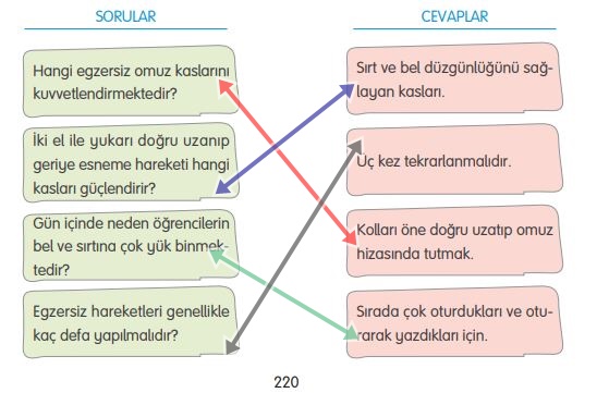 4. Sınıf Tuna Yayınları Türkçe ders kitabı cevapları sayfa 220