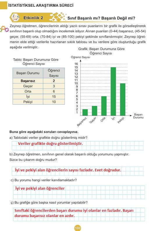 5. sınıf matematik ders kitabı cevapları sayfa 100