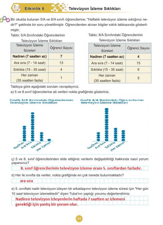 5. sınıf matematik ders kitabı cevapları sayfa 84