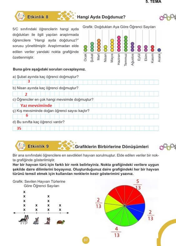5. sınıf matematik ders kitabı cevapları sayfa 87
