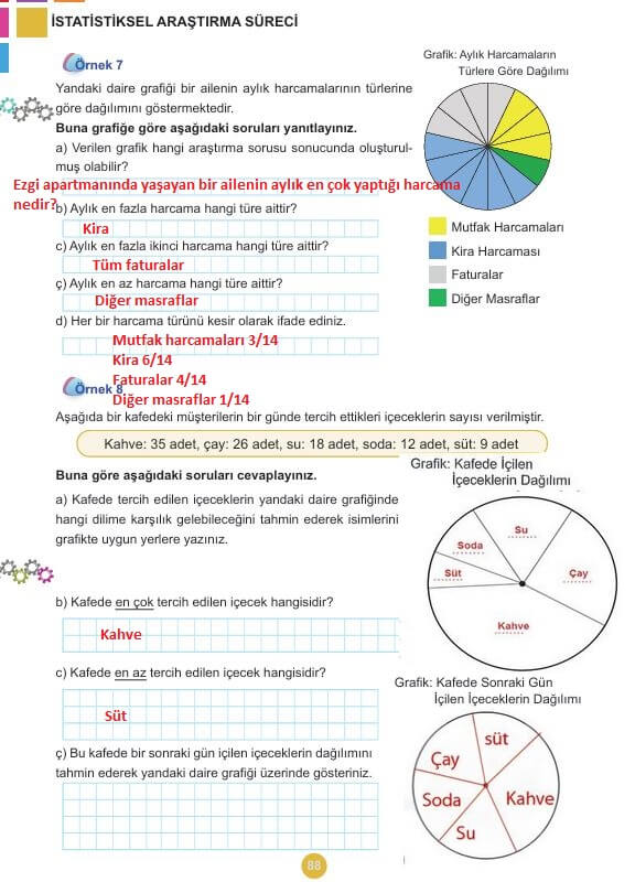 5. sınıf matematik ders kitabı cevapları sayfa 88