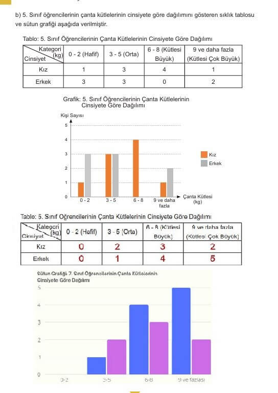 5. sınıf matematik ders kitabı cevapları sayfa 92