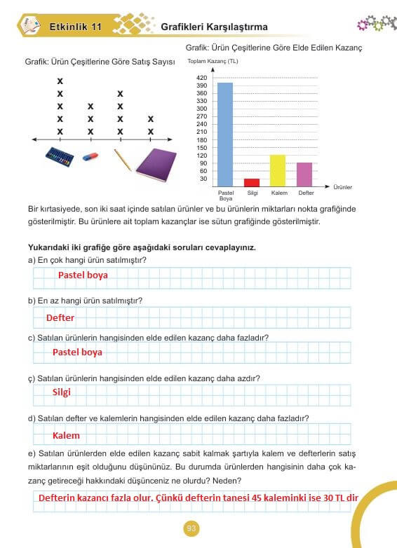 5. sınıf matematik ders kitabı cevapları sayfa 93