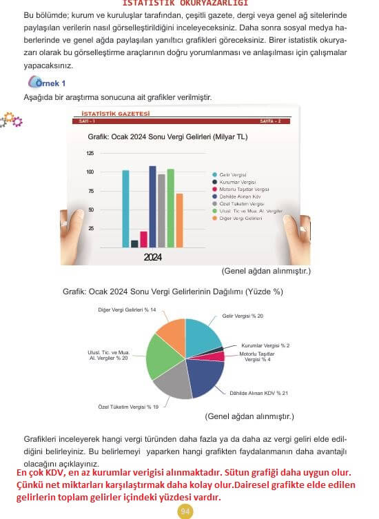 5. sınıf matematik ders kitabı cevapları sayfa 94