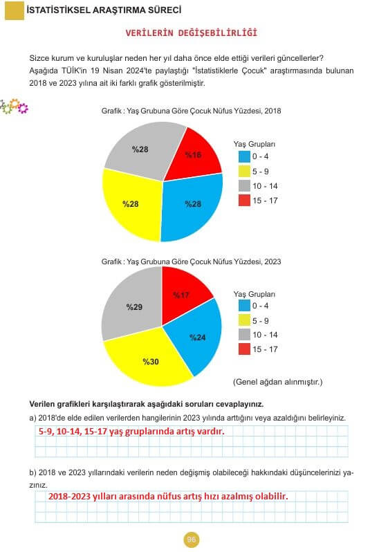5. sınıf matematik ders kitabı cevapları sayfa 96