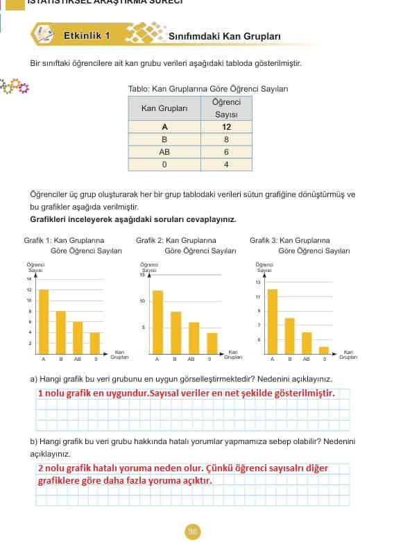 5. sınıf matematik ders kitabı cevapları sayfa 98