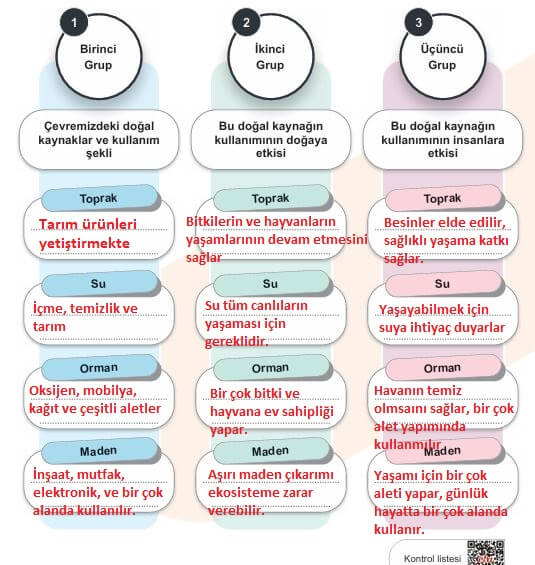 5. sınıf sosyal bilgiler cevapları 2. kitap sayfa 69