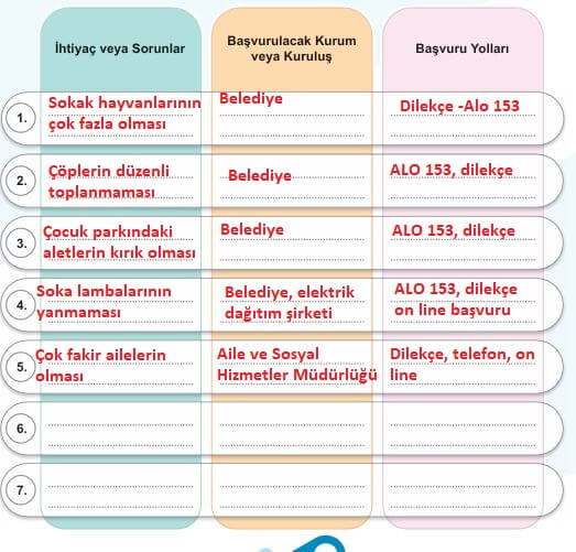 5. sınıf sosyal bilgiler ders kitabı sayfa 58 cevapları 2. kitap