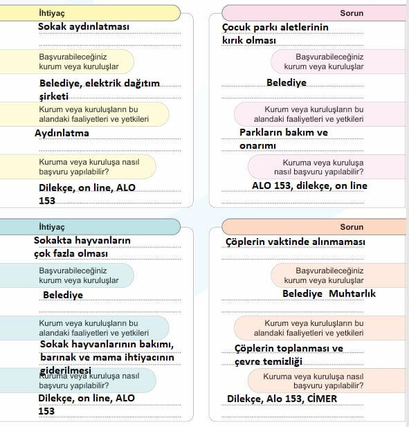 5. sınıf sosyal bilgiler ders kitabı sayfa 59 cevapları 2. kitap
