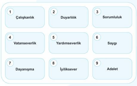 5. sınıf sosyal bilgiler ders kitabı sayfa 60 cevapları 2. kitap