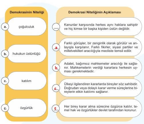 5. sınıf sosyal bilgiler ders kitabı sayfa 62 cevapları 2. kitap