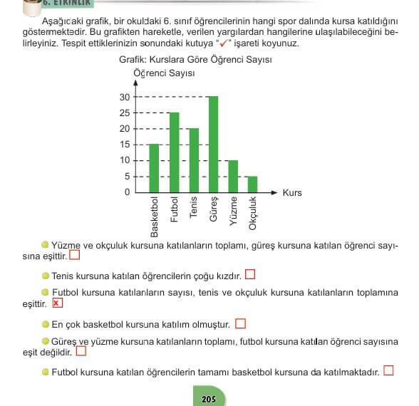 6. sınıf meb yayınları türkçe ders kitabı cevapları sayfa 205