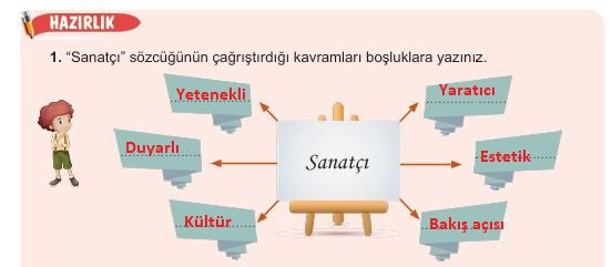 6. sınıf meb yayınları türkçe ders kitabı cevapları sayfa 255